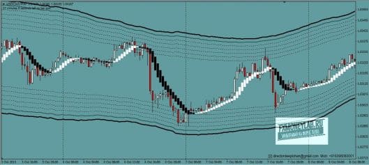 Deep Profit Lab v2-candle-shadow-529x237.jpg