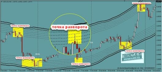 Deep Profit Lab v2-reversal-point-529x237.jpg