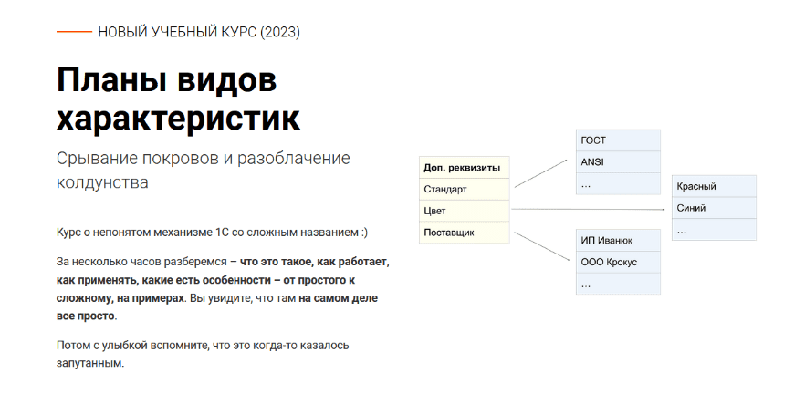 dmitrij-aksenov-kursy-po-1s-rf-plany-vidov-xarakteristik-2023.png