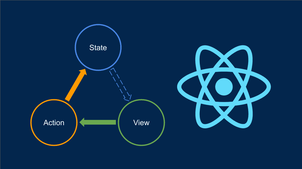 [Дмитрий Елисеев] Что есть React Пишем свой UI-фреймворк (2021).png