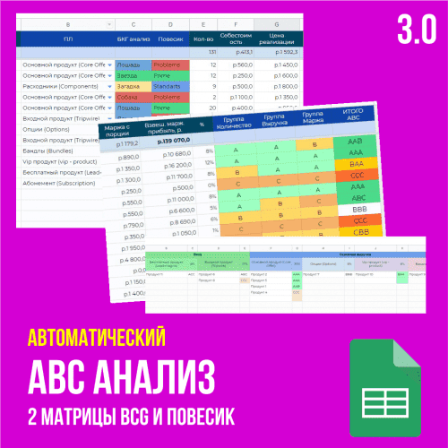 ivan-kalin-shablony-tablicy-dekompozicija-cenoobrazovanie-wildberries-abc-analiz-2020.png