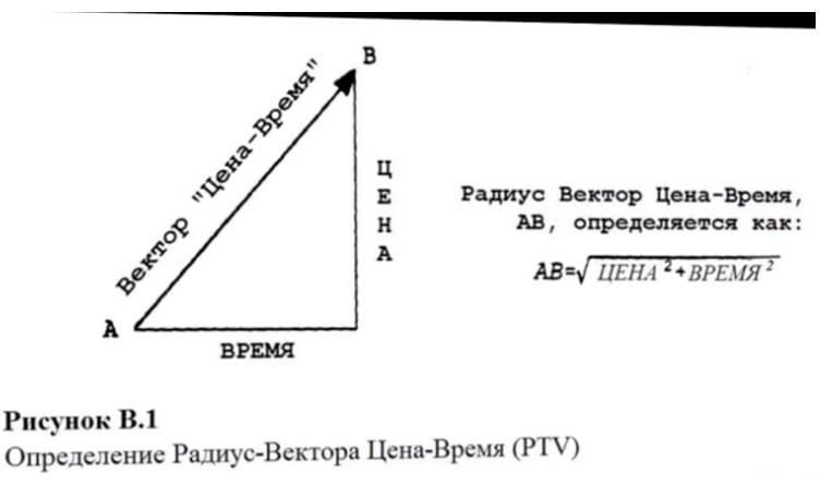 jurij-merzlov-torgovlja-vnutri-dnja-ptv-kouehna-i-novye-formuly-rosta-mernosti-2021.jpeg