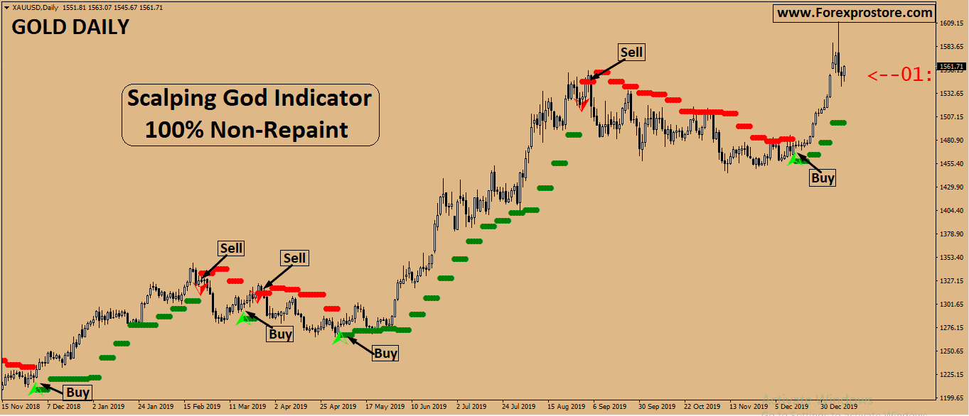 Scalping God Indicator.png