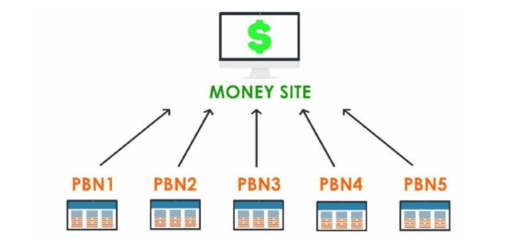 Скачать - Cоздание cобственной сети блогов PBN (2021).png