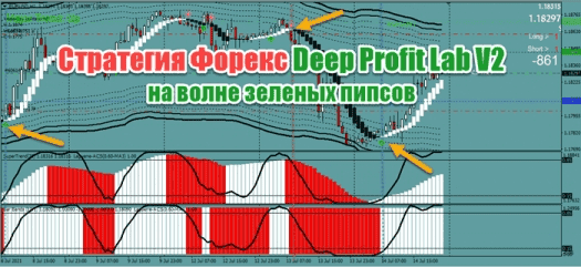 Скачать - Индикатор Deep Profit Lab V2..png