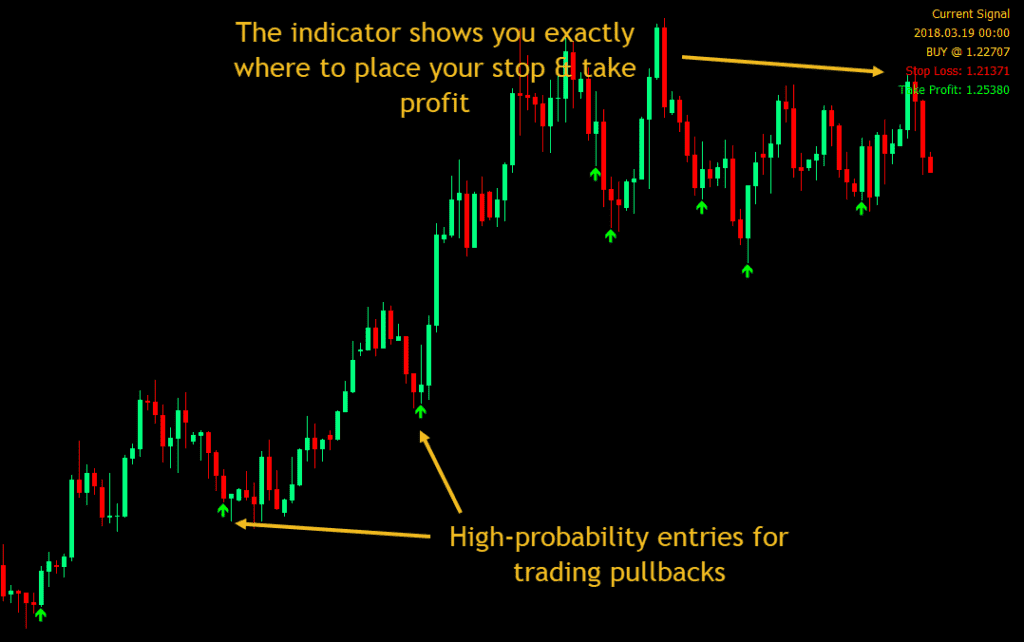 Скачать - Индикатор Pullback Solution (MT4).png