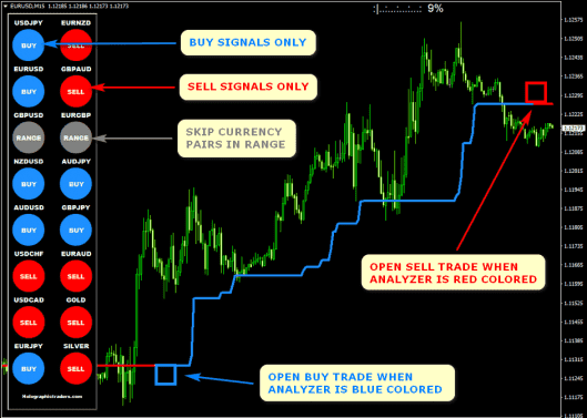 Скачать - Индикаторная система Forex Trend Dominator..png