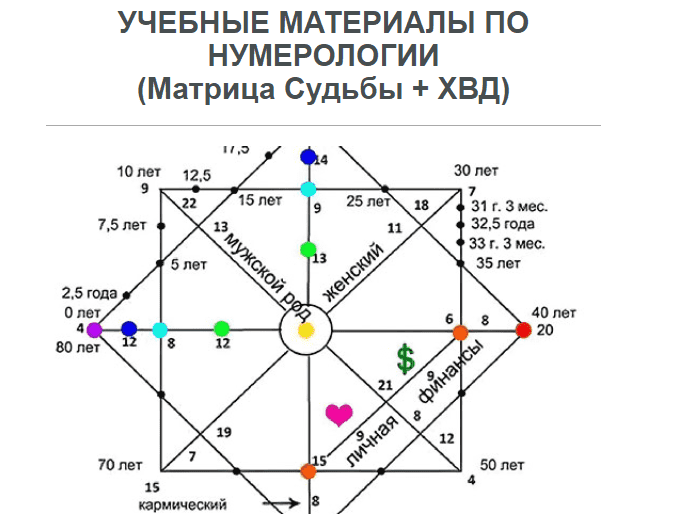 Скачать - Ирен Голдман. Матрица Судьбы (2022).png