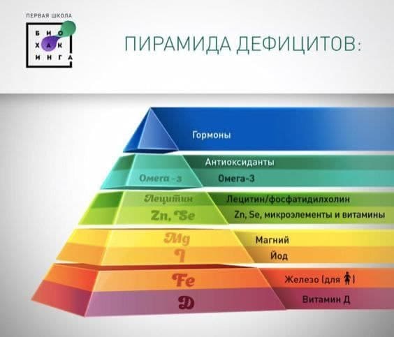 Скачать - Ирина Баранова. Базовые дефициты..jpeg