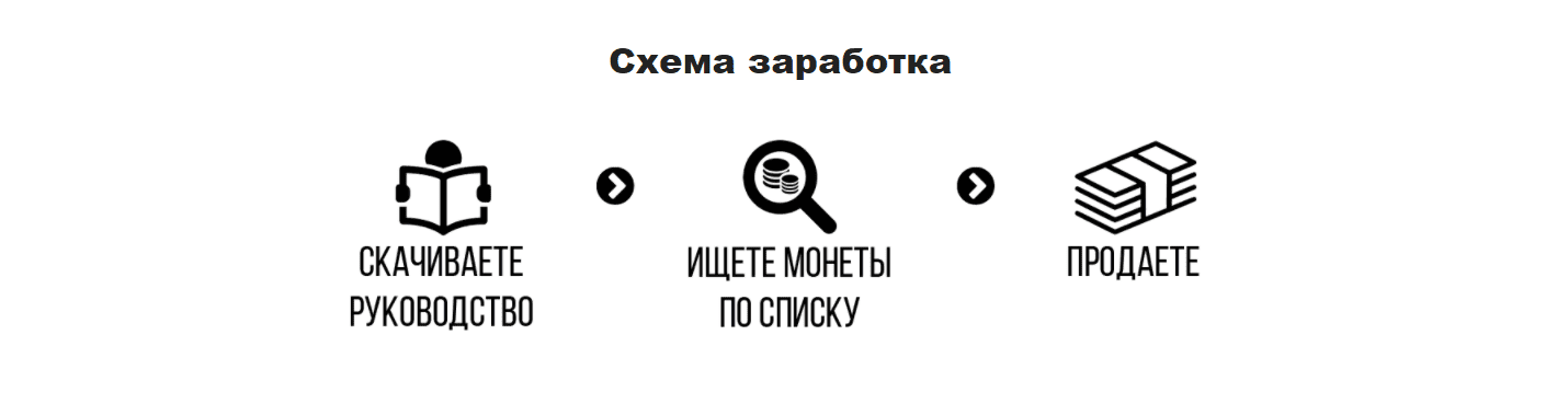 Скачать - Максима Широких. Руководство по заработку на монетах (2022).png