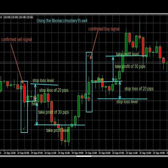 Скачать - musiyowishop. Форекс индикатор Fibonacci Mystery indicator..jpeg