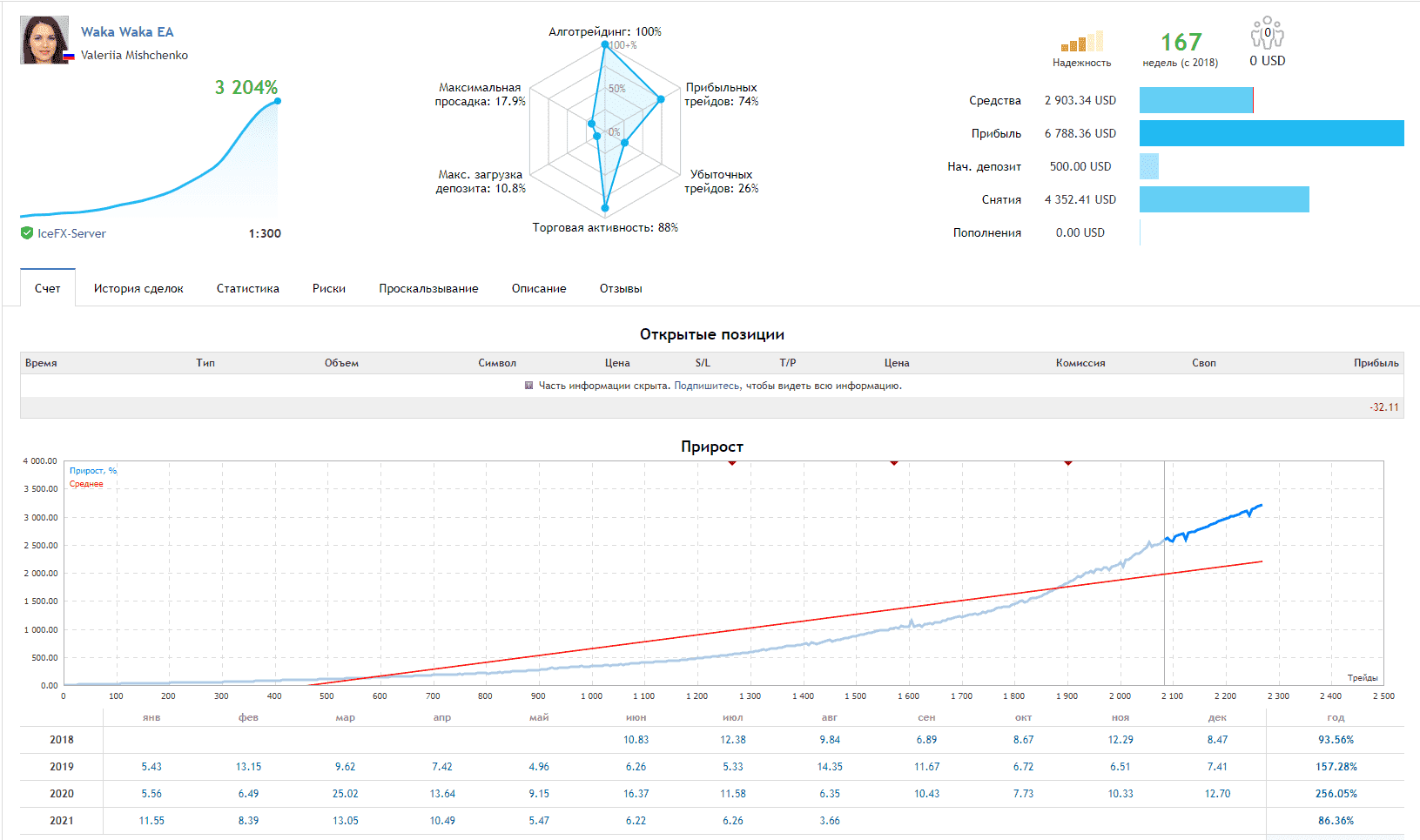 Скачать - Советник Waka Waka EA..png