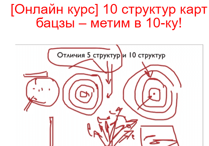 Скачать - Владимир Захаров. Структуры. 10 структур карт бацзы (2021).png