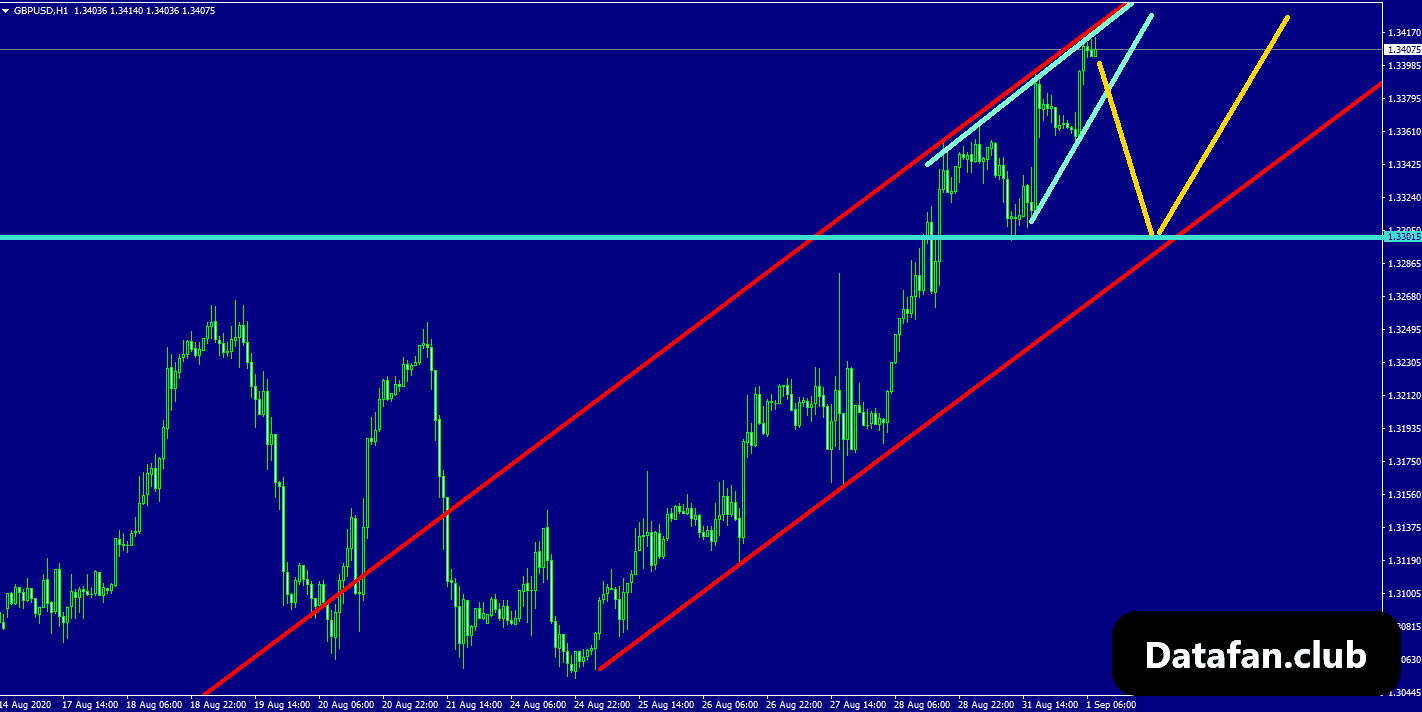 [Udemy] Forex -Взлом торговли маркетмейкера и Готовые шаблоны (2021).png