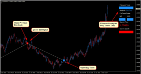 [Holographic Traders] Торговая система Algo Fibonacci Scalper (2021).png