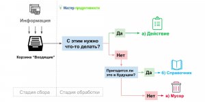 [Дмитрий Райз] Ноотропы и разгон мозга 10 дней высоких результатов (2021) - 1.jpg